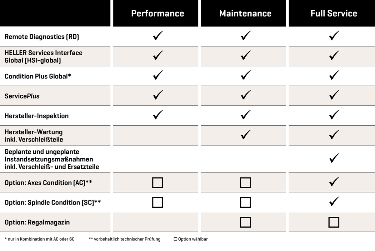 HELLER TPS Packages HELLER TPS Packages
