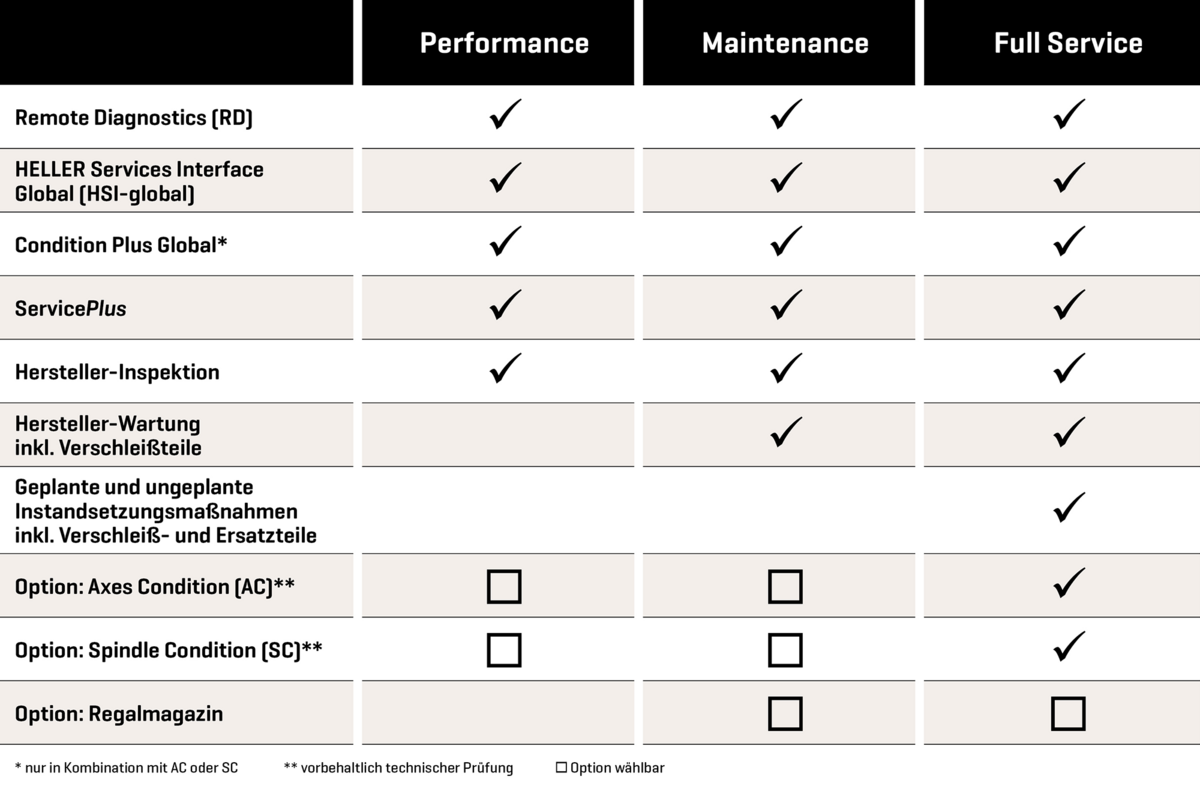 HELLER TPS Packages HELLER TPS Packages