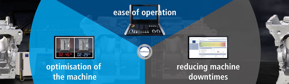 HELLER4Industry: Your benefits HELLER4Industry: Your benefits