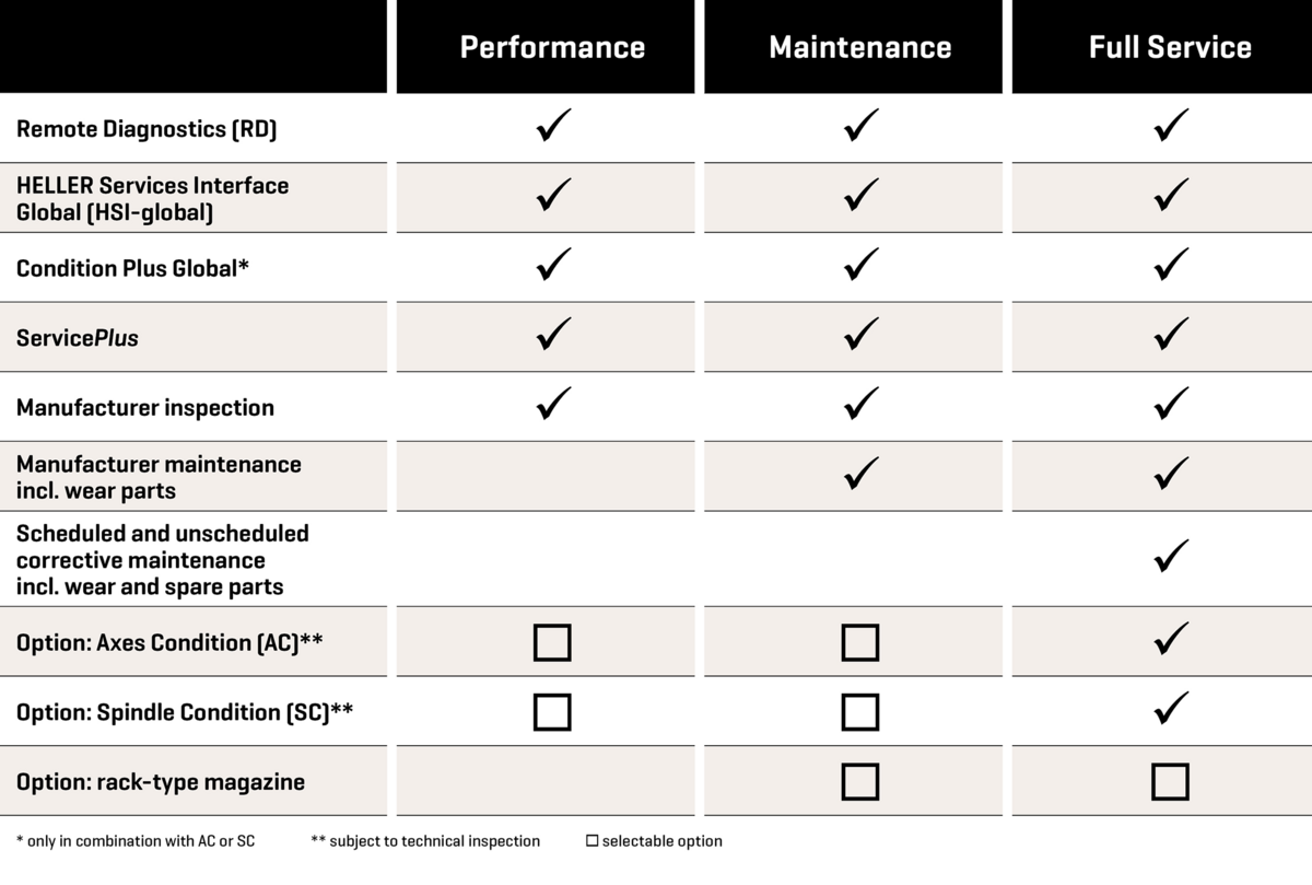 HELLER TPS Packages HELLER TPS Packages