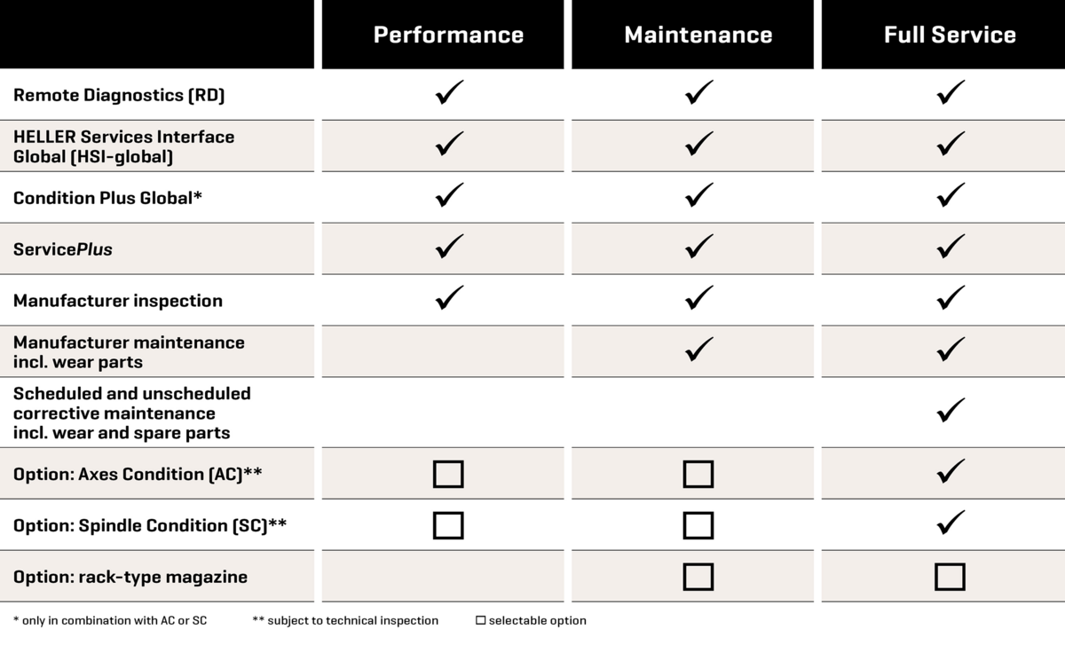 HELLER TPS Packages HELLER TPS Packages